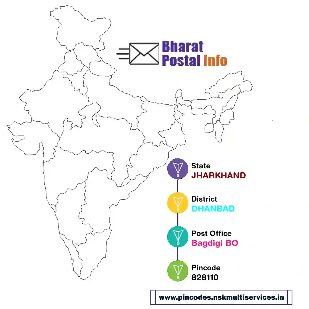 jharkhand-dhanbad-bagdigi bo-828110